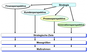 balanced_scorecard
