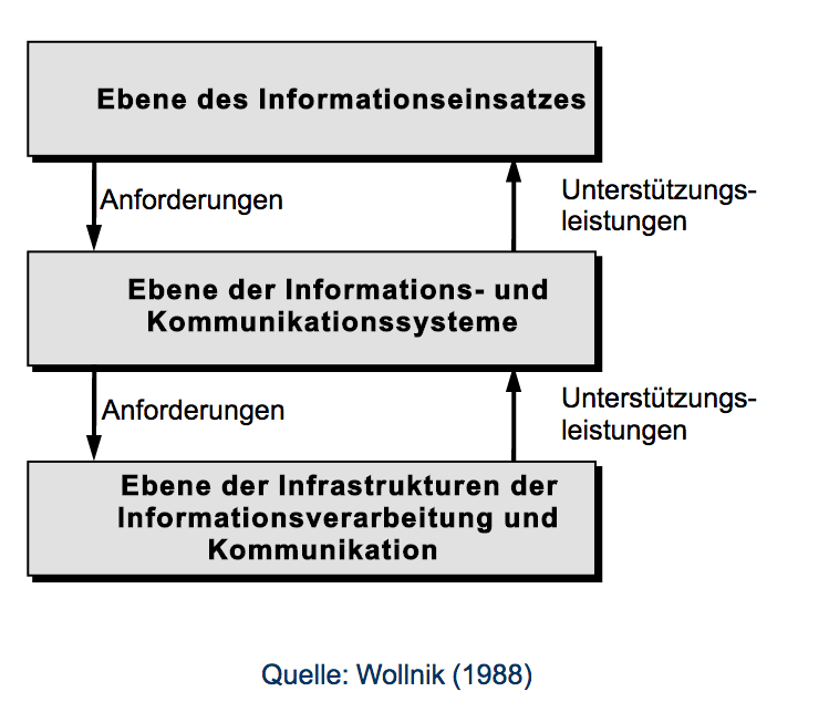 ebenenmodell_des_IM