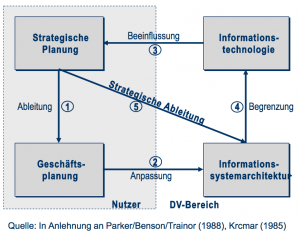 problemorientierterAnsatz_02