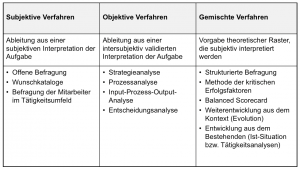 verfahren_zum_informationsbedarf
